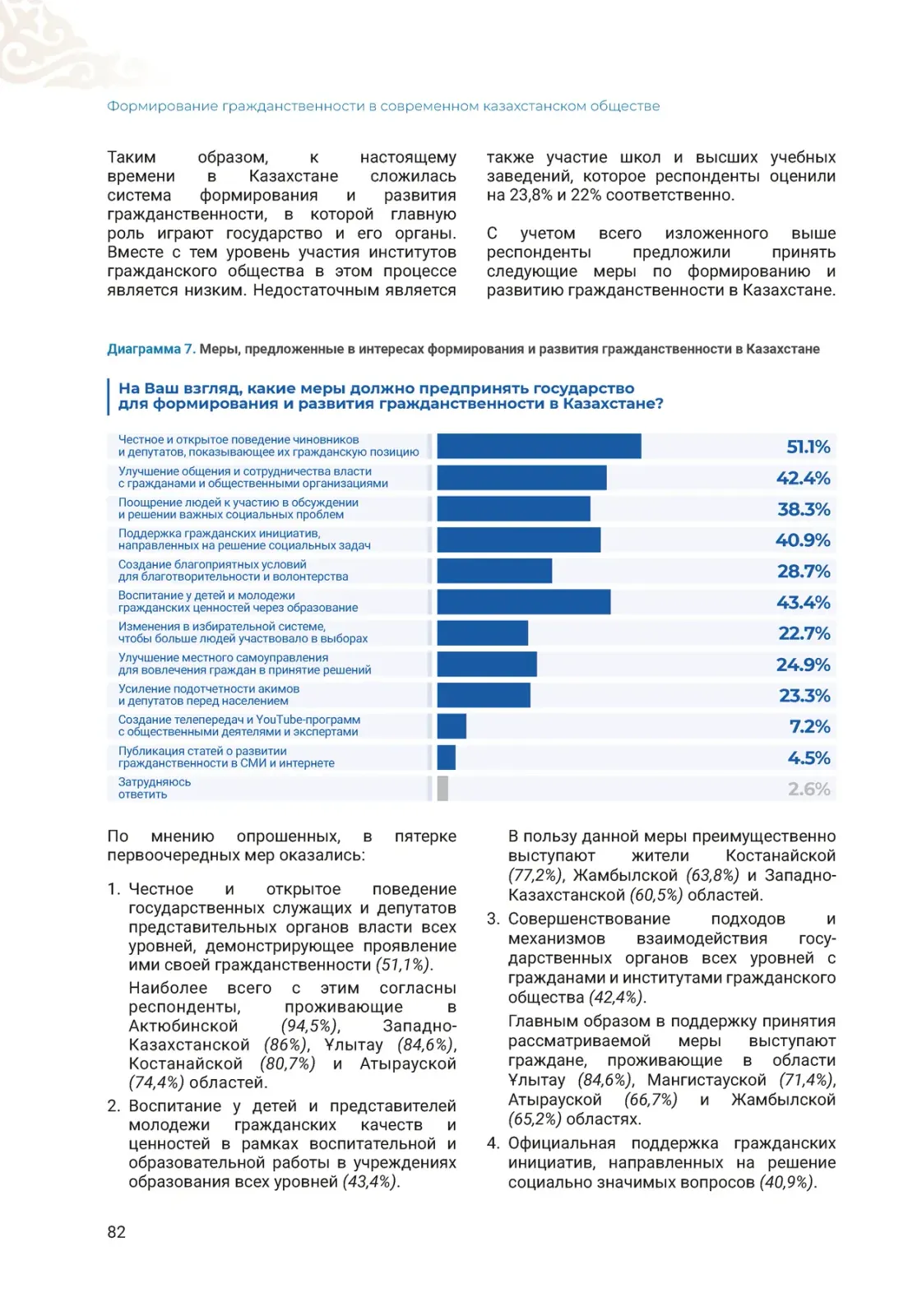 Формирование гражданственности · Результаты исследования