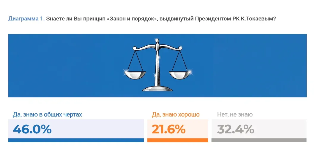 Социальные исследования и правовые реформы: пример инфографики 12
