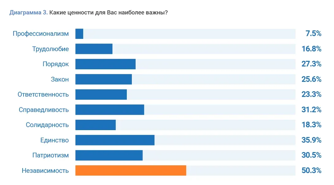 Социальные исследования и правовые реформы: пример инфографики 13