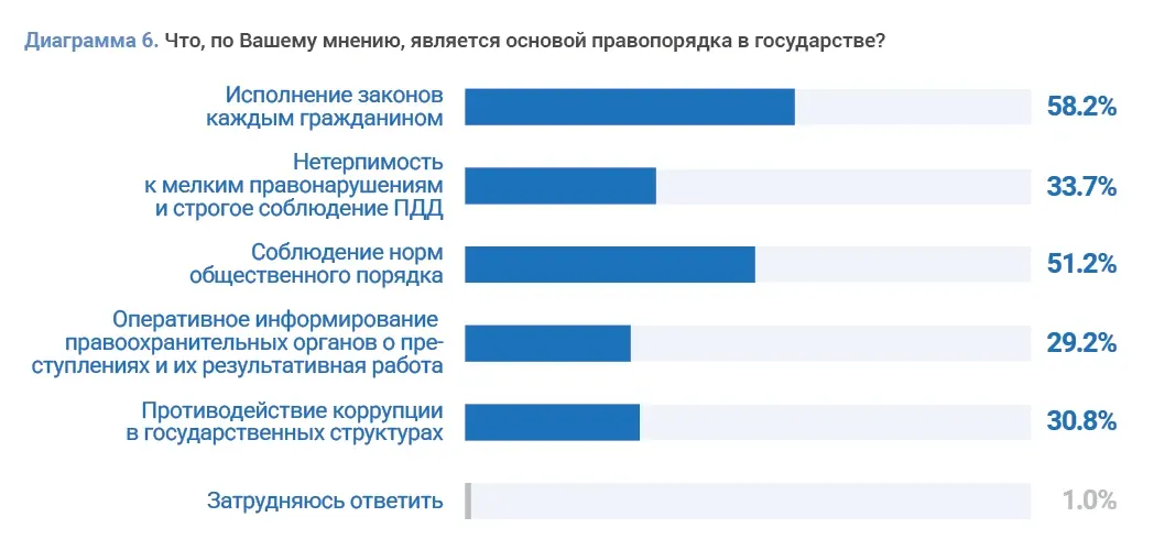 Социальные исследования и правовые реформы: пример инфографики 16