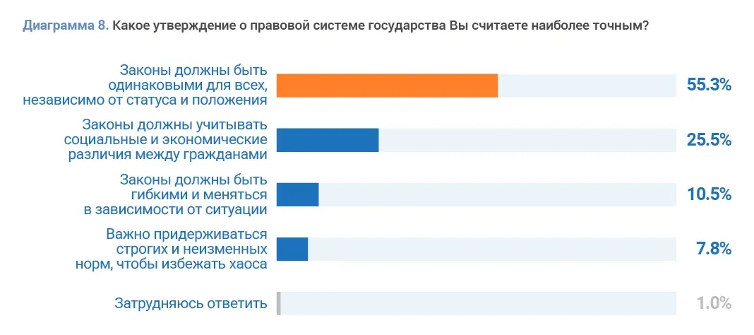 Социальные исследования и правовые реформы: пример инфографики 18