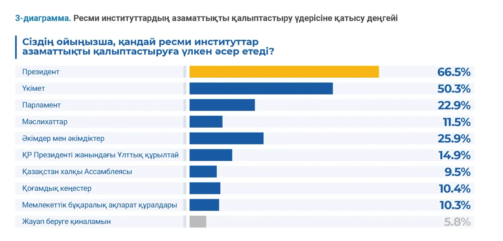 Гражданские исследования: пример инфографики 23