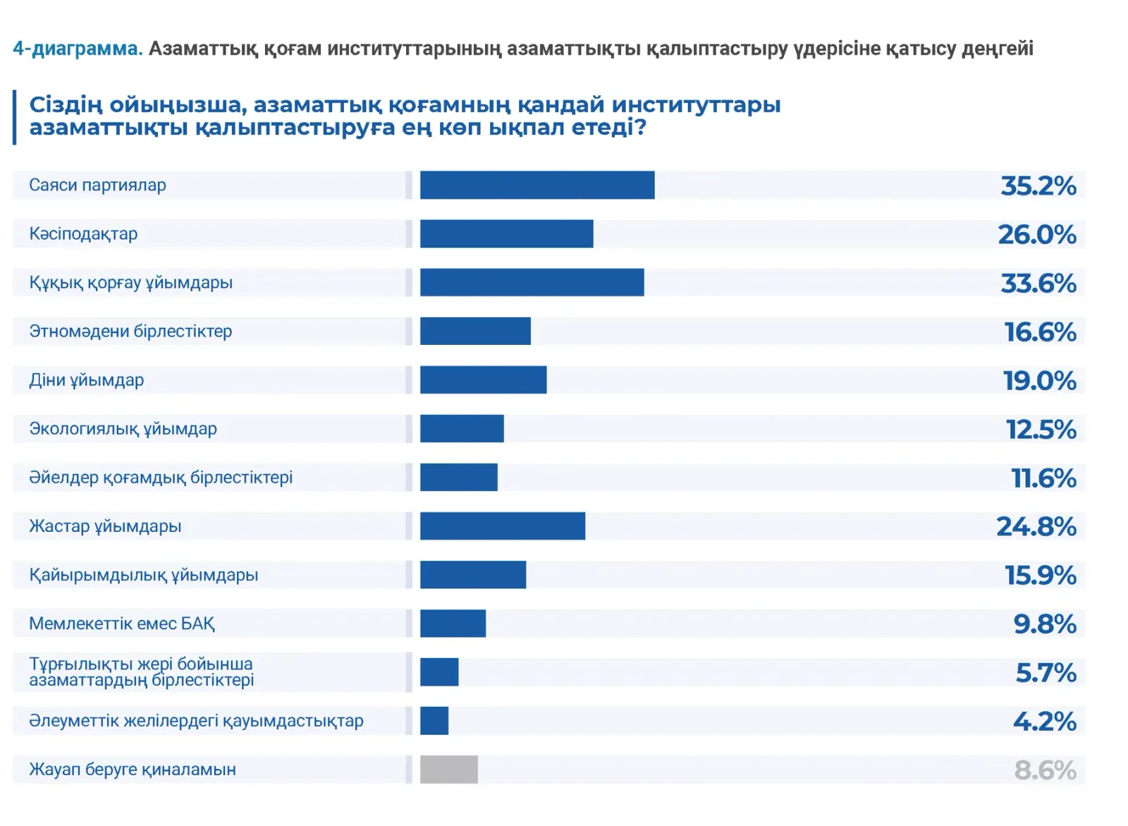 Гражданские исследования: пример инфографики 24