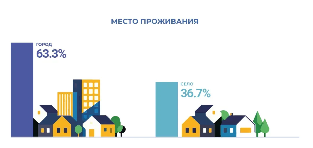 Социально-демографические исследования: пример инфографики 45