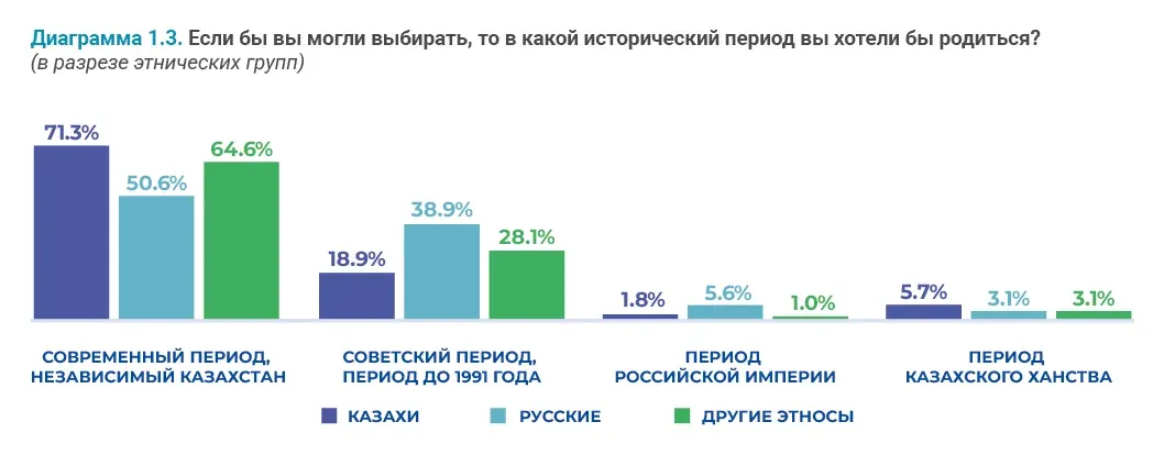 Социально-демографические исследования: пример инфографики 50