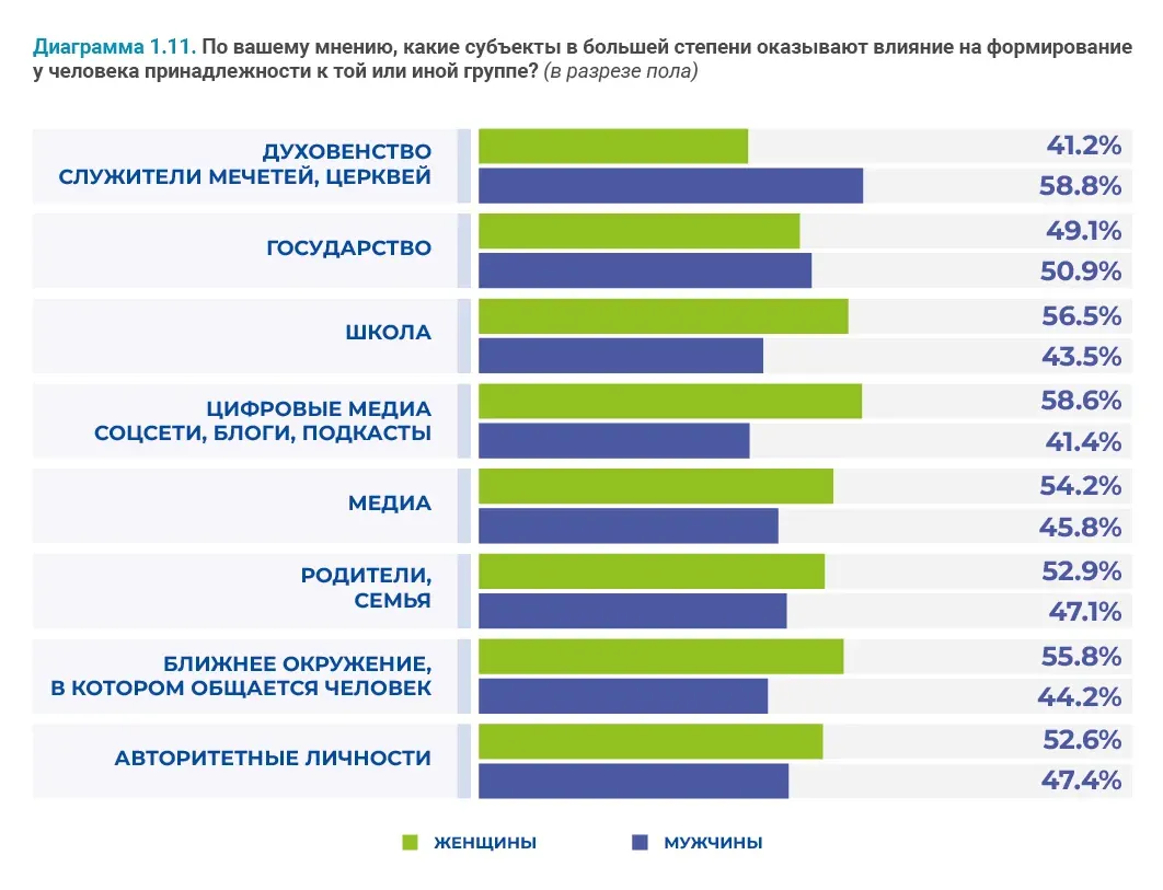 Социально-демографические исследования: пример инфографики 58