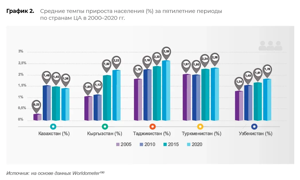 Научные и климатические данные: пример инфографики 72