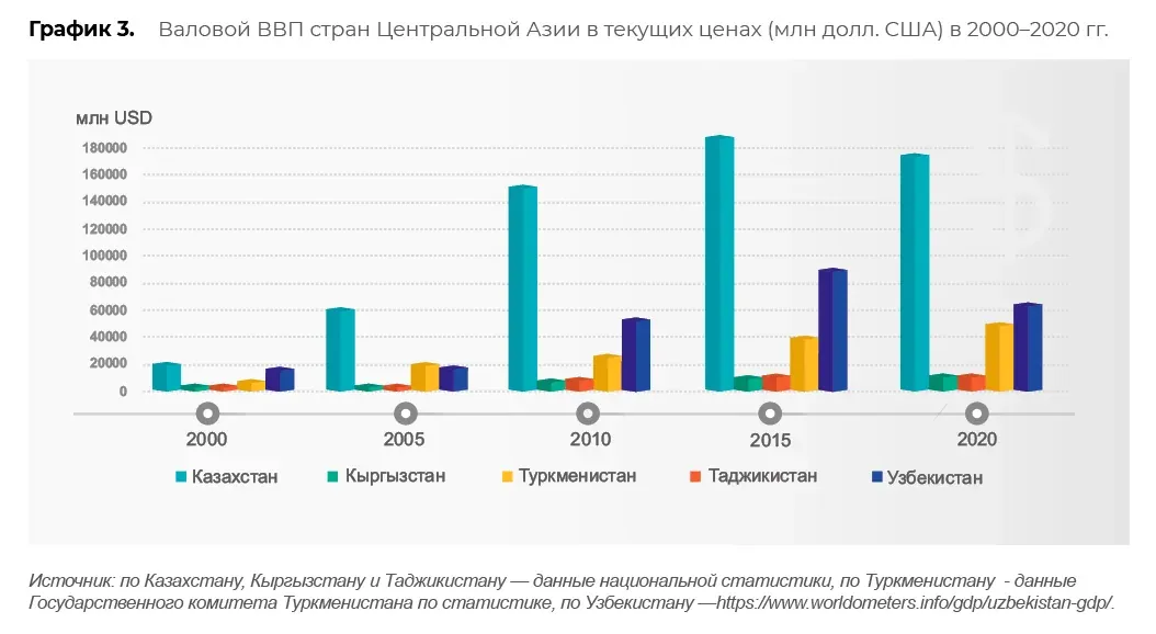 Научные и климатические данные: пример инфографики 73