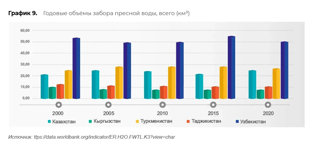 Научные и климатические данные: пример инфографики 79