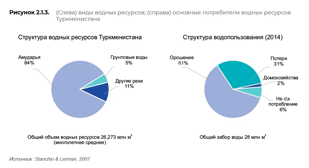 Научные и климатические данные: пример инфографики 81