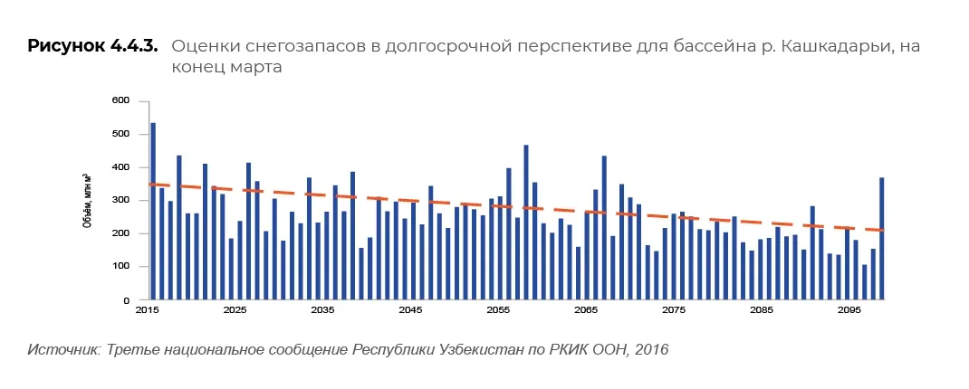 Научные и климатические данные: пример инфографики 86
