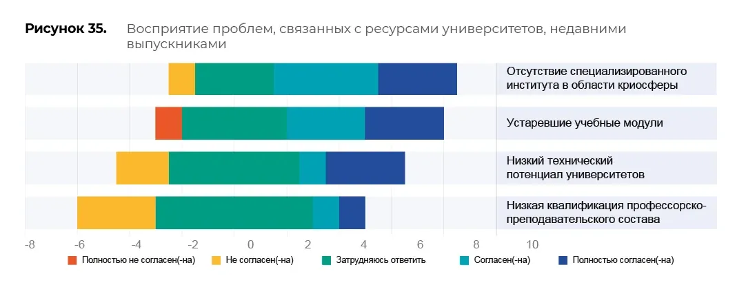 Оценка образовательных программ: пример инфографики 97