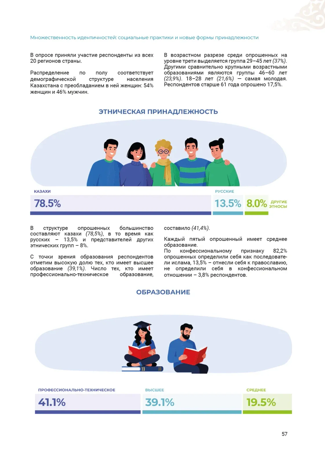 Инфографика социального профиля исследования
