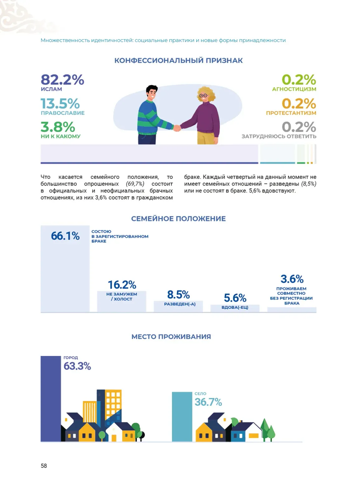 Инфографика профиля респондентов